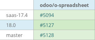 Pull request status dashboard