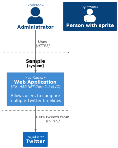 SHOW_PERSON_PORTRAIT() Sample