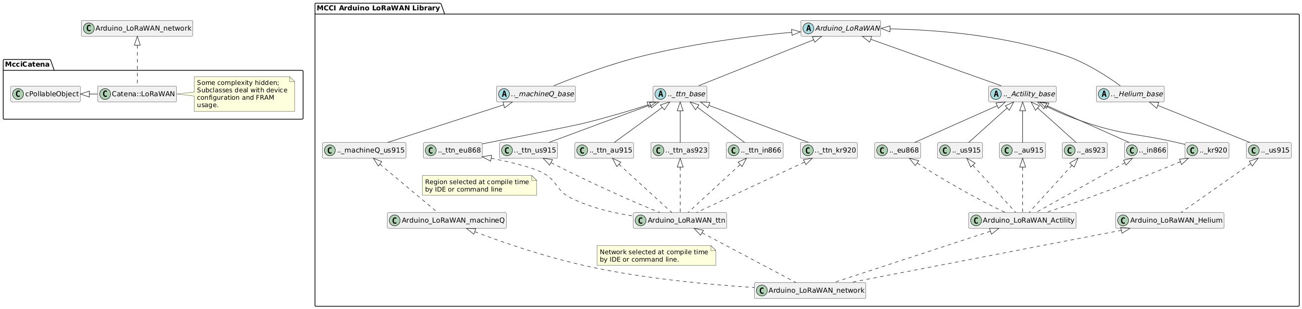 LoRaWAN class structure