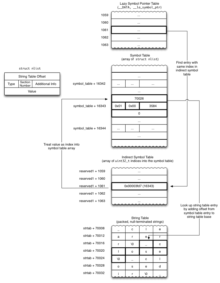 Visual explanation