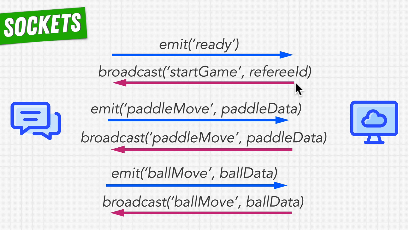 multiplayer-pong