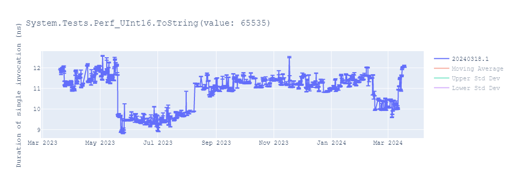 graph