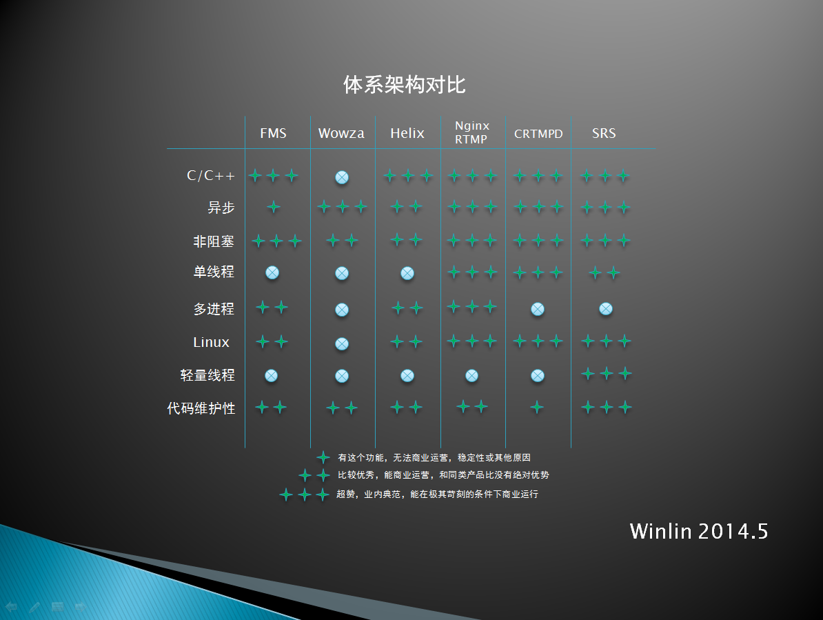 Media Stream Servers Architecture