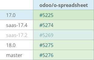 Pull request status dashboard