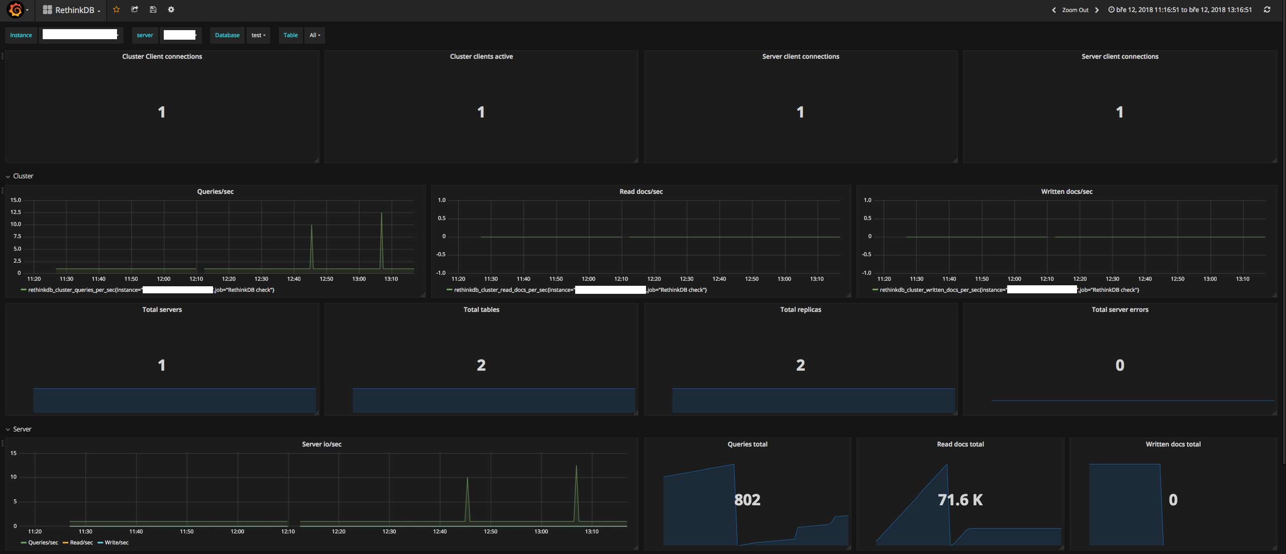 rethink_exporter_dashboard