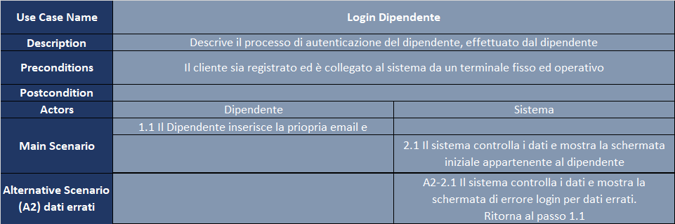 Login_dipendente