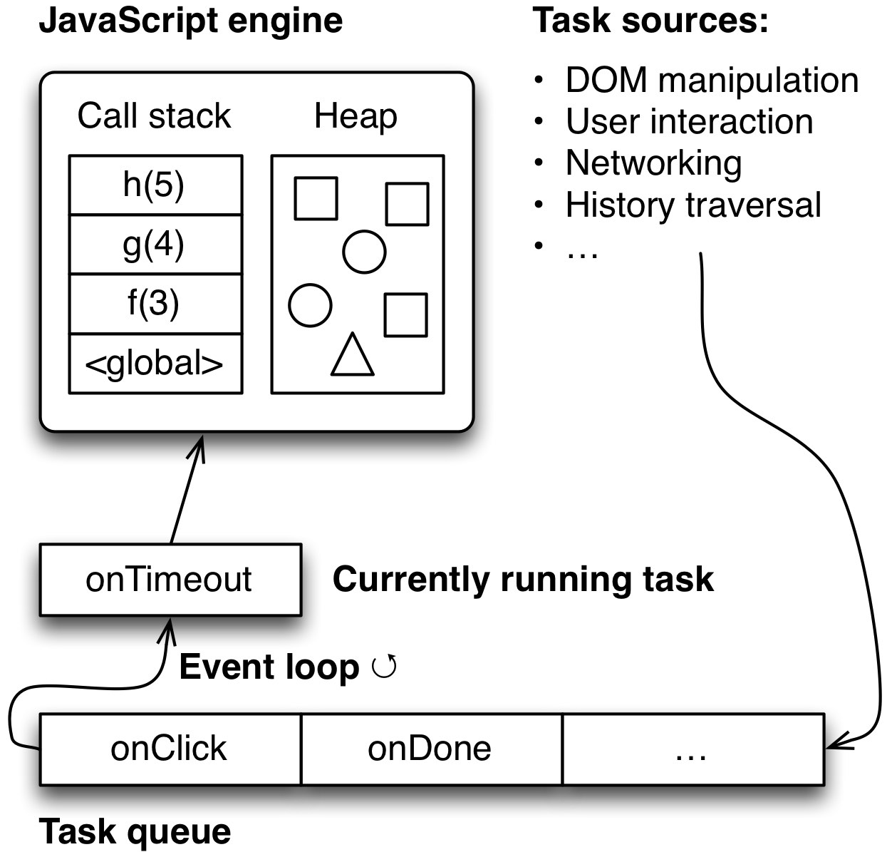 task 메커니즘