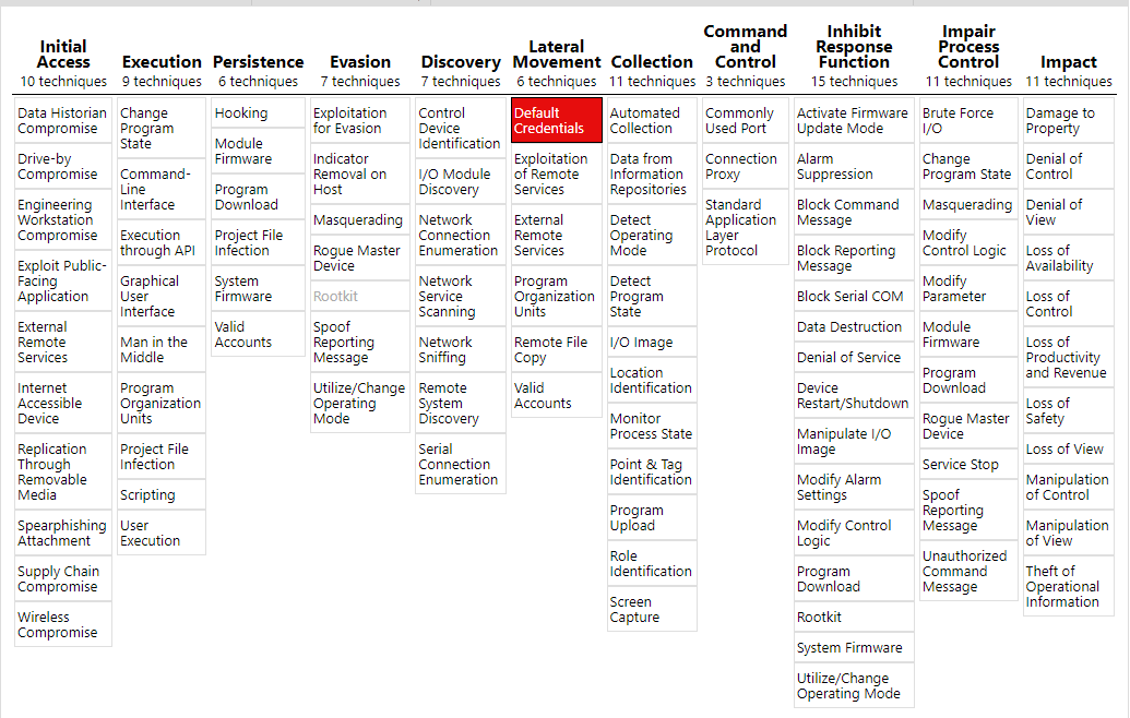 Example navigator