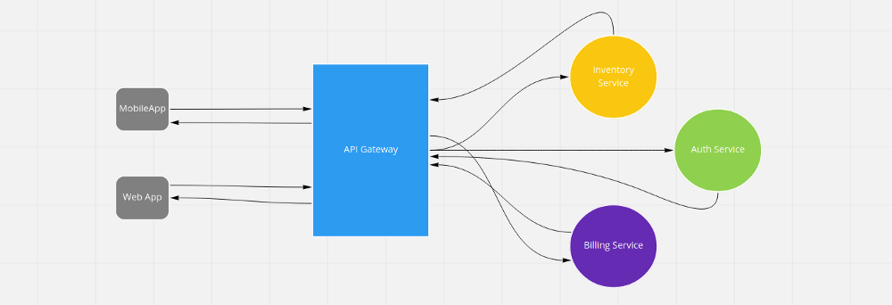 microservice