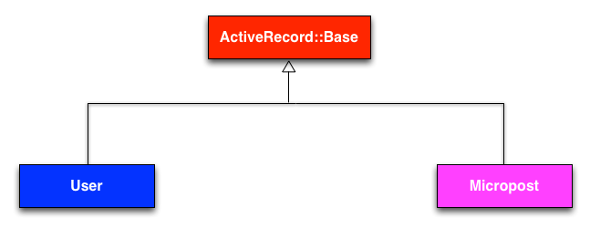 demo_model_inheritance