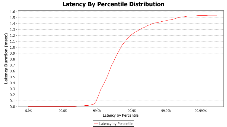 percentile example plot