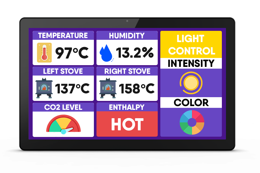 Dashboard Control Inside