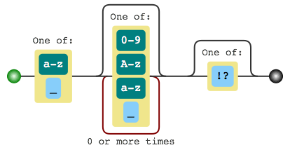 variable naming