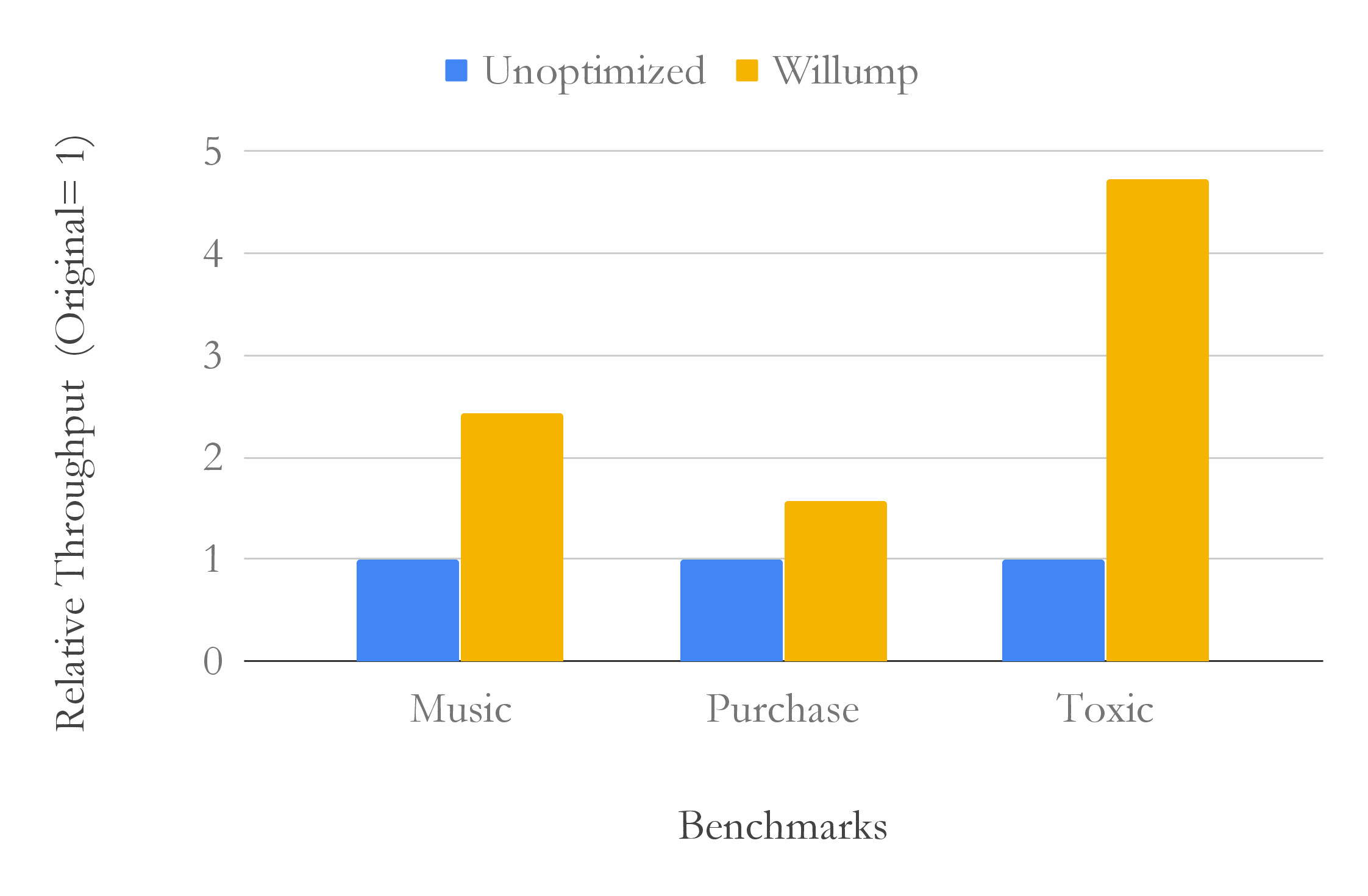 chart-1