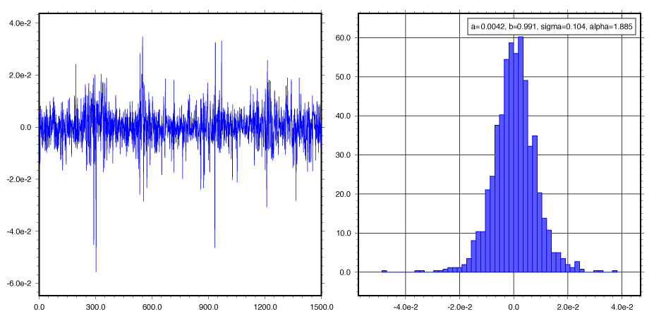 stochastic-volatility-1