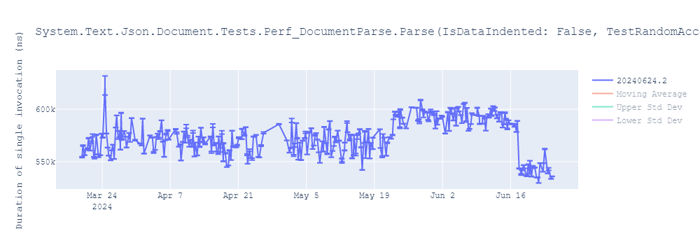 graph