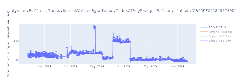 graph