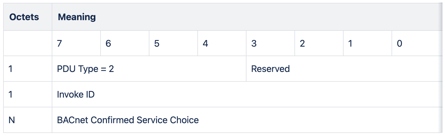 BACnet-Simple-ACK-PDU