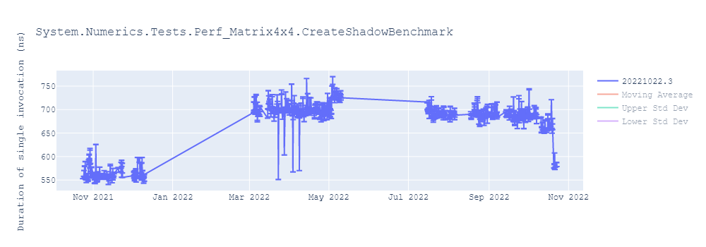 graph