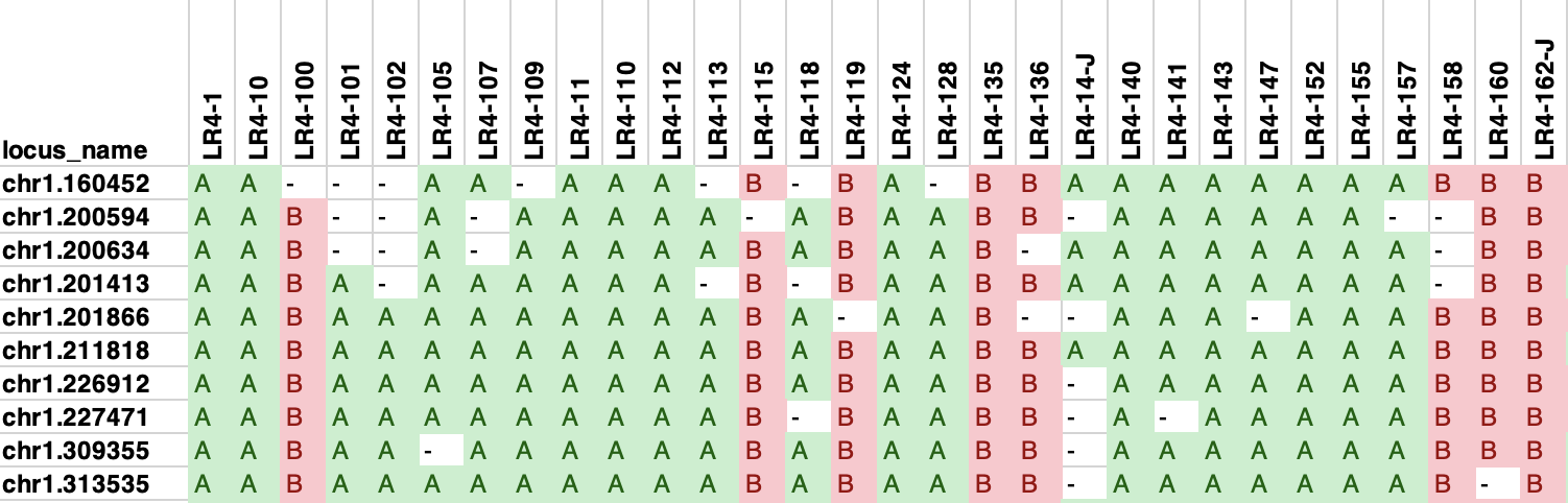 geneticmap.matrix.png