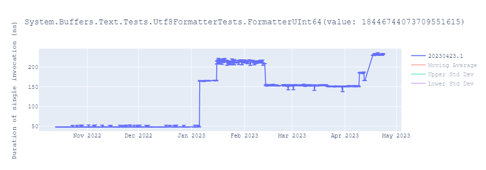 graph