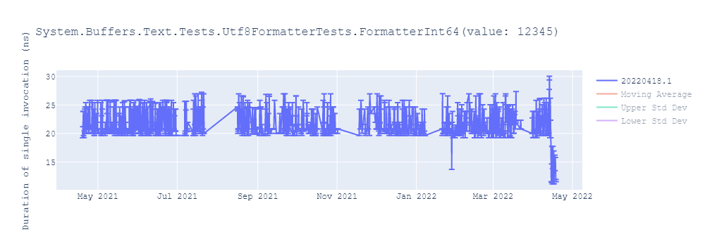 graph