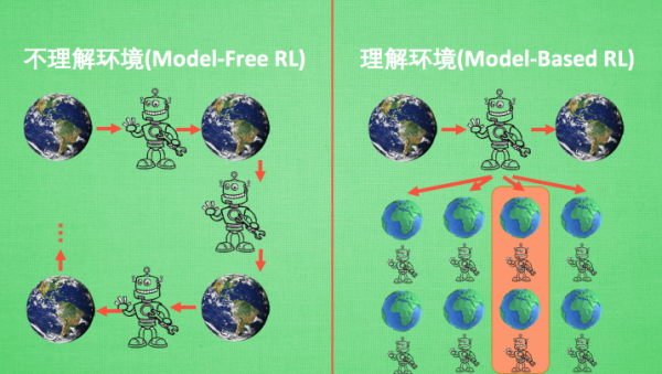 强化学习方法汇总 (Reinforcement Learning)