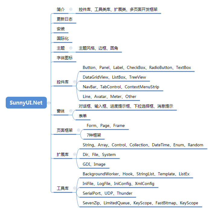 思维导图