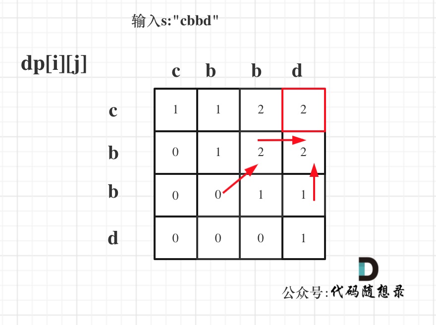 516.最长回文子序列3