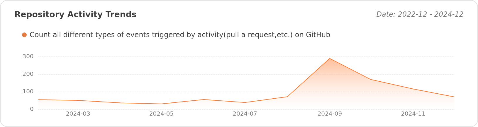 Activity Trends of aq-org/AQ - Last 28 days