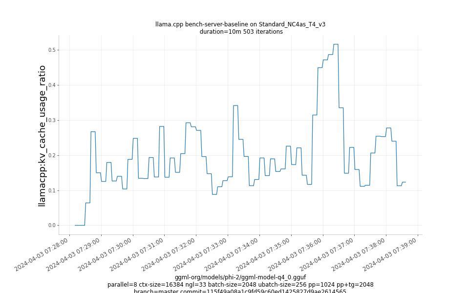 kv_cache_usage_ratio