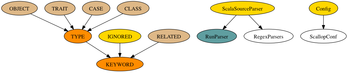 Class Diagram