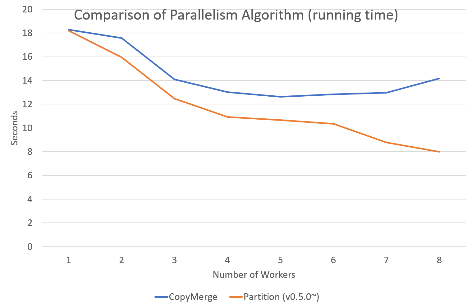 https://bab2min.github.io/tomotopy/images/algo_comp2.png