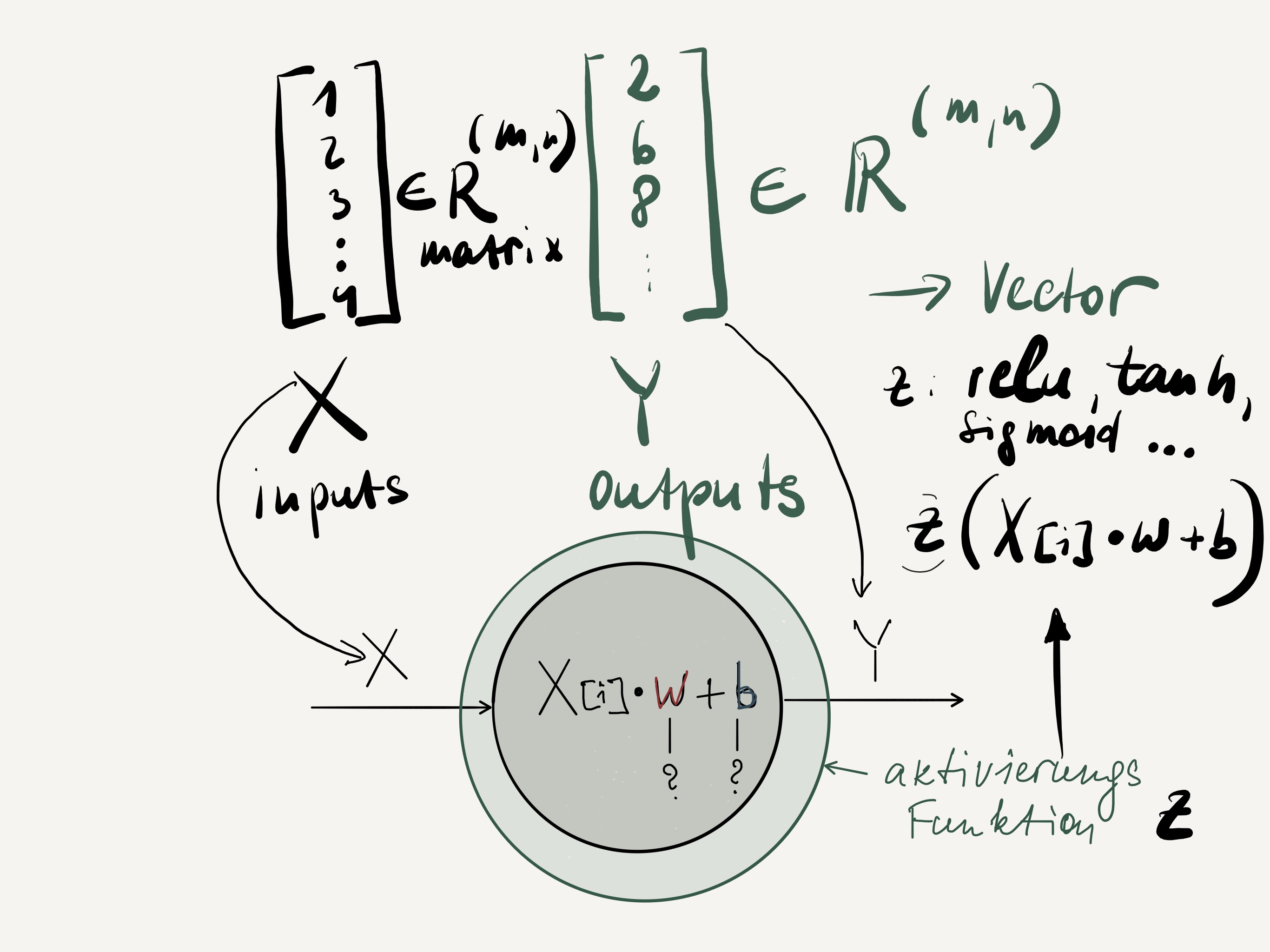 General AI function