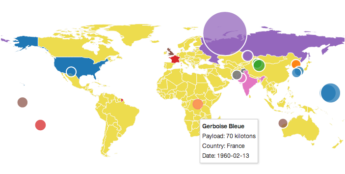 bubble map