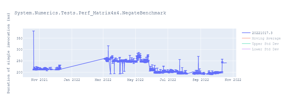 graph