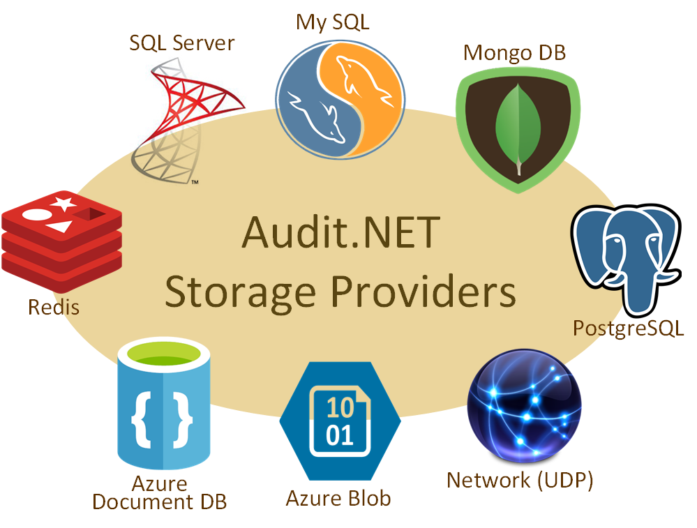 Audit.NET Extensions