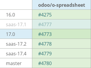 Pull request status dashboard