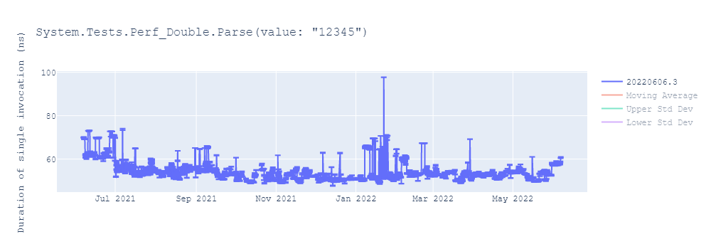 graph