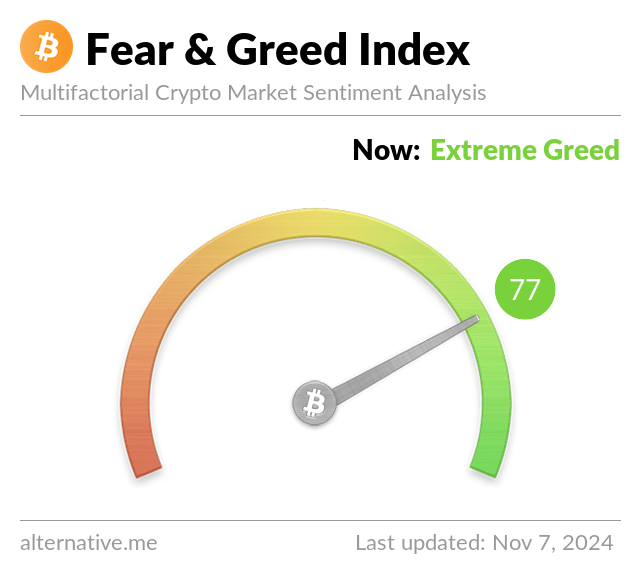 Latest Crypto Fear & Greed Index