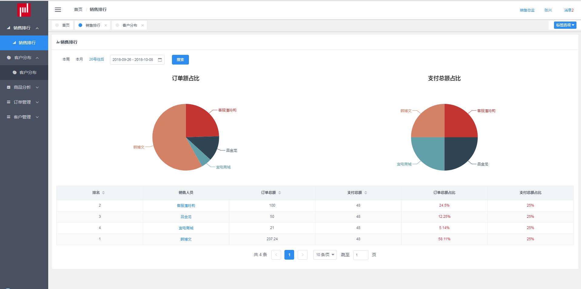 echarts