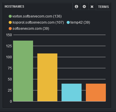 hostnames