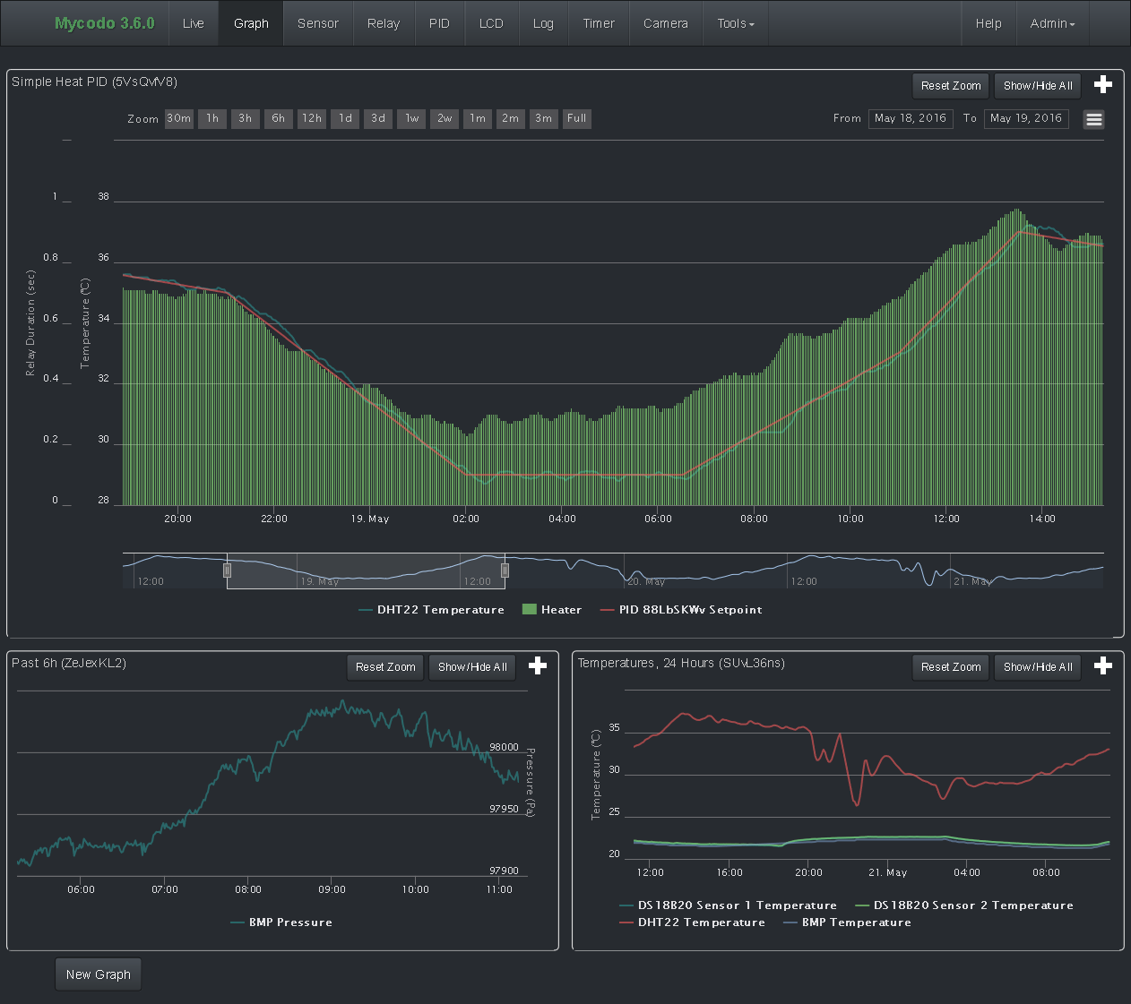 Mycodo 3.6.0 Dashboard