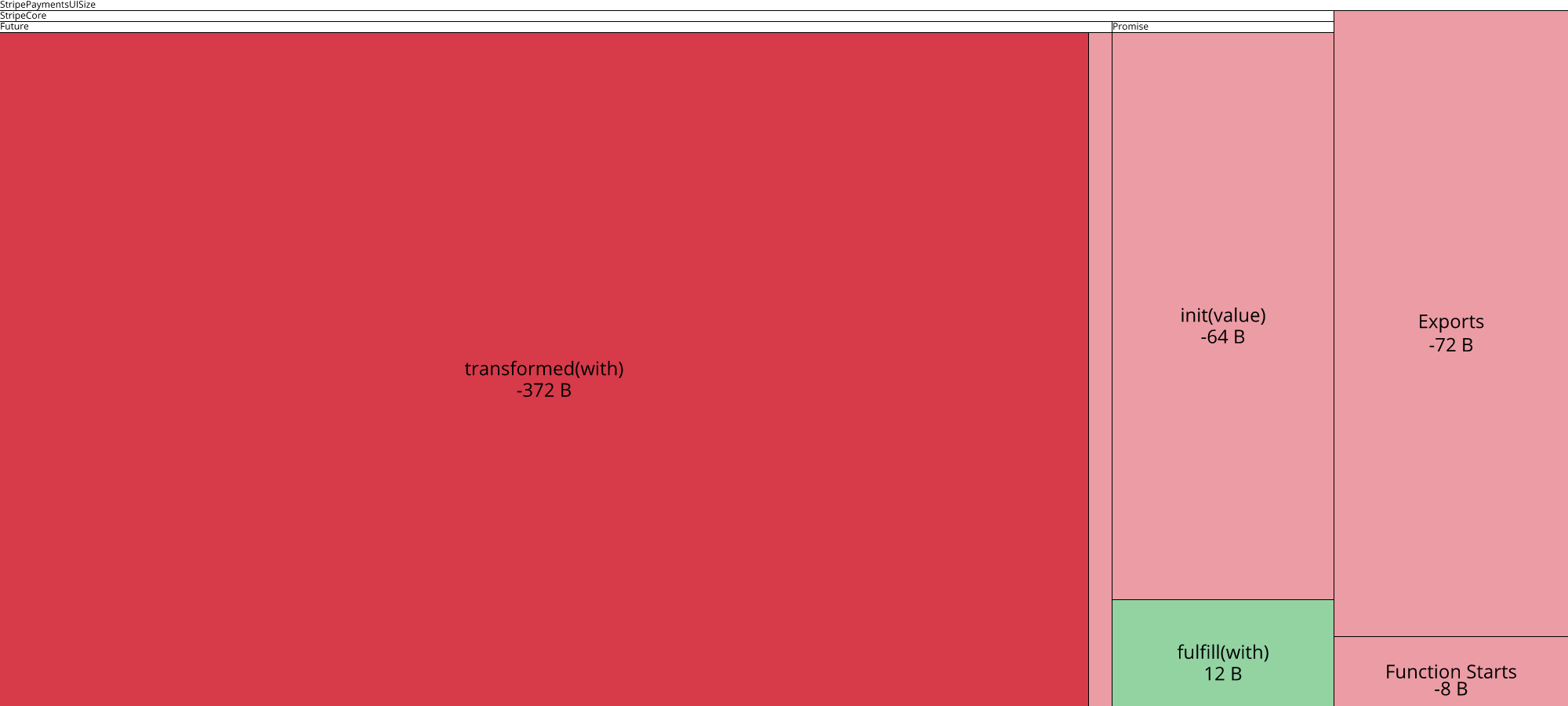 Image of diff