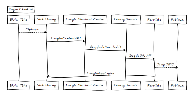 flow_diagram