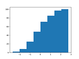 cumulative