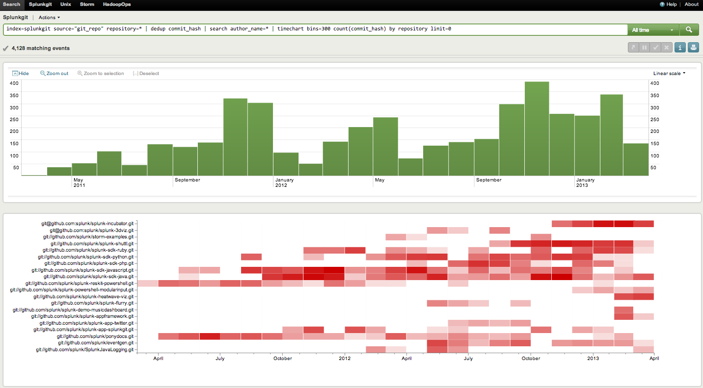 Splunkgit 1