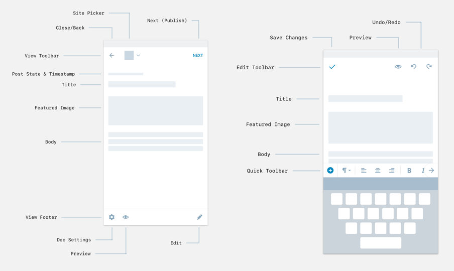 Design mockup for the editor chrome