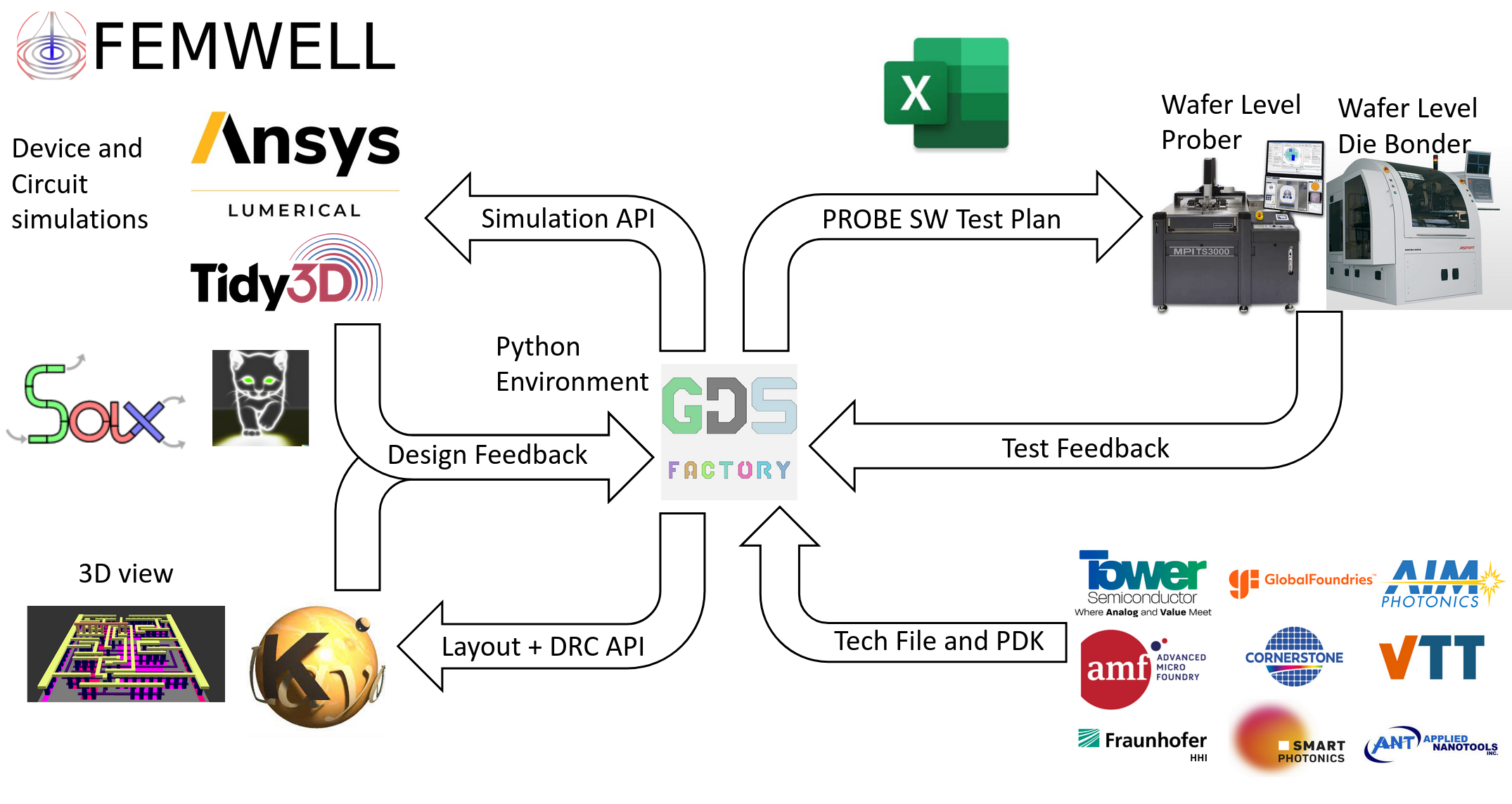 tool interfaces