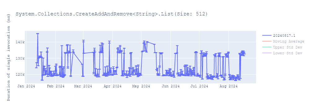 graph